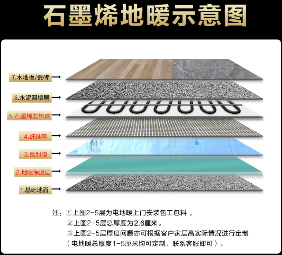 平阳 石墨烯电地暖公司哪家好？施工质量核心标准
